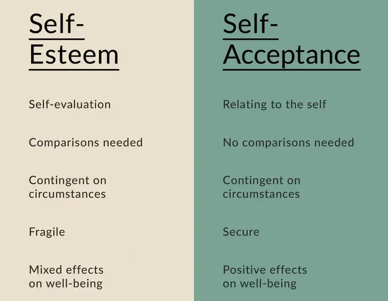 What Is Self-Esteem? A Psychologist Explains