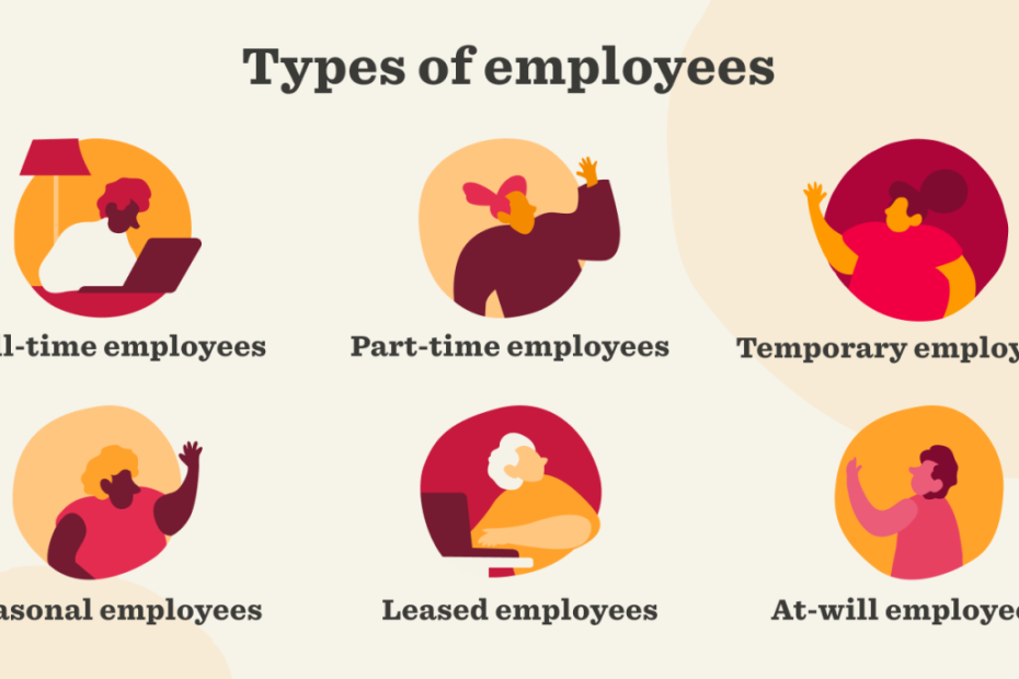 What Is An Employee Type?