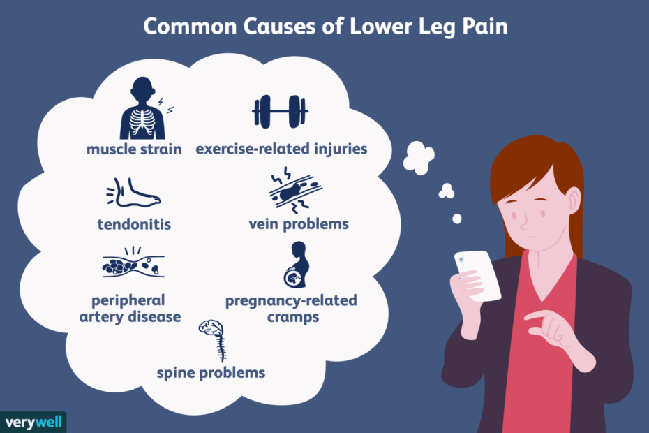 Lower Leg Pain: Symptoms, Causes, And Treatment