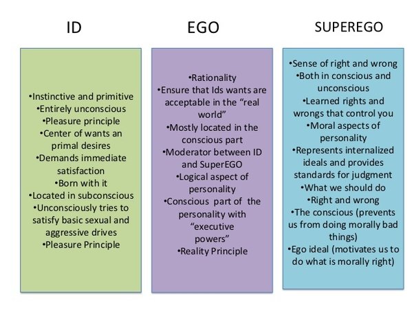 ego-defense-mechanism-part-i-psychodynamic-perspective