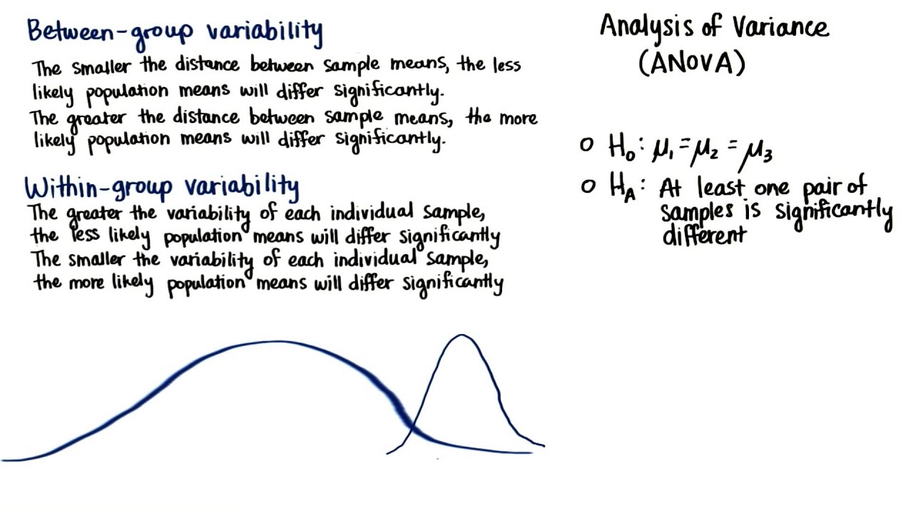 what-is-the-difference-between-a-within-groups-anova-and-a-between