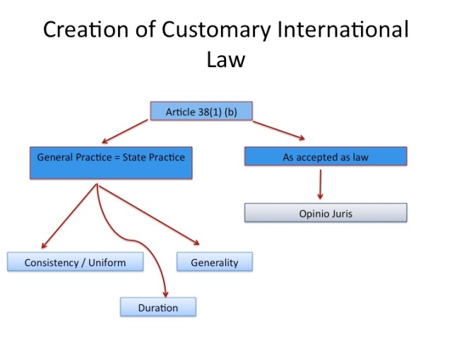 is-customary-international-law-legally-binding-exploring-its-authority